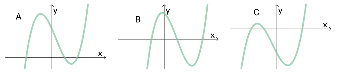 Tre kandidater A, B og C