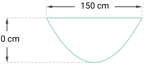 Ett gardin: 150 cm bredt, 70 cm høyt