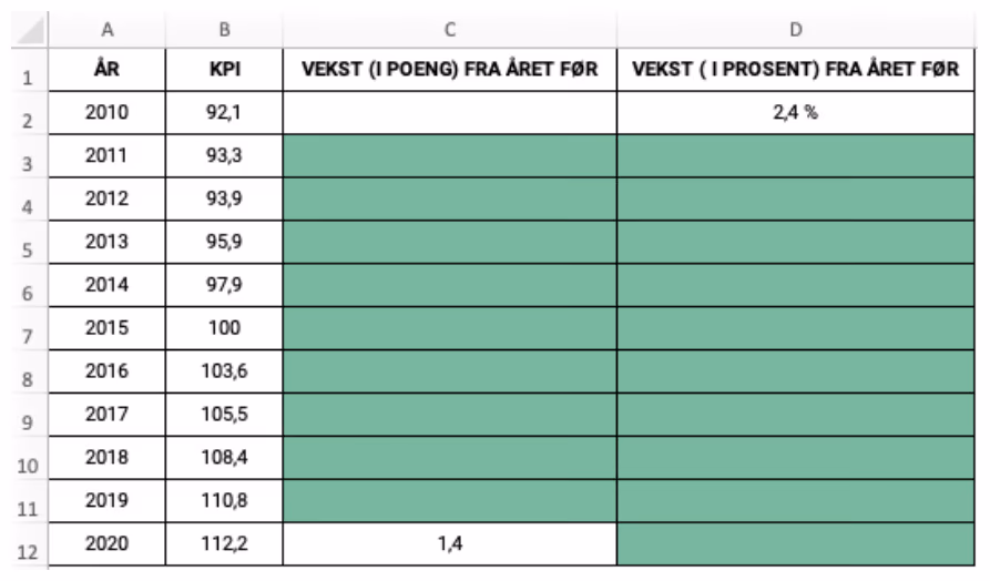 Regneark for konsumprisindeks