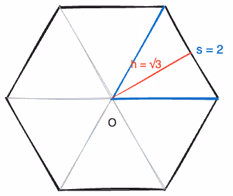 Regulær sekskant delt i seks likesidede trekanter med sidekant s=2 og høyde h=\sqrt{3} fra sentrum