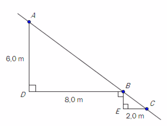 To rettvinklede trekanter ADB og BEC med AD = 6,0 m, DB = 8,0 m og EC = 2,0 m, og en rett linje gjennom A, B og C