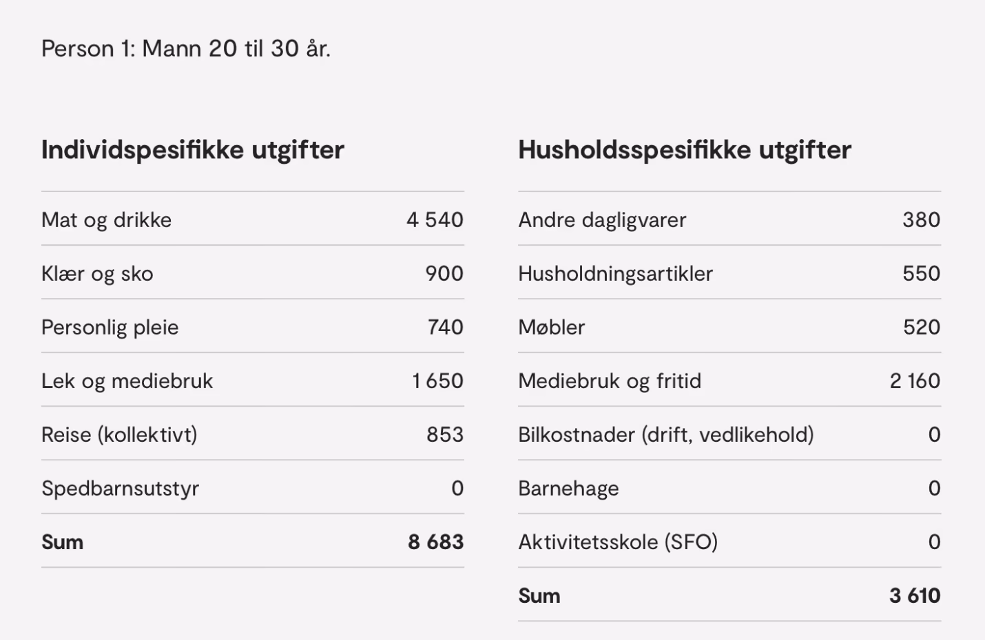 SIFO referansebudsjett