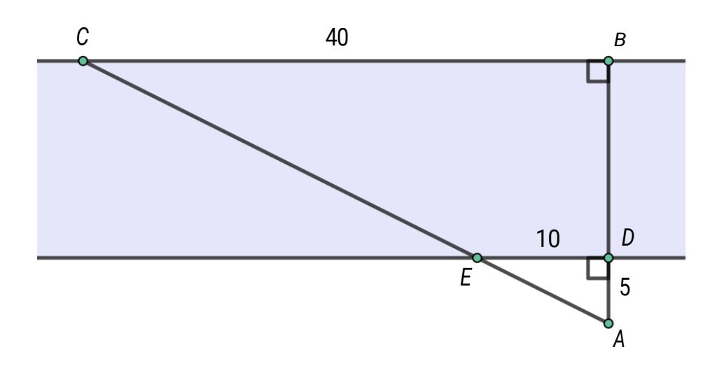 Skisse av elv med punktene A, B, C, D og E markert