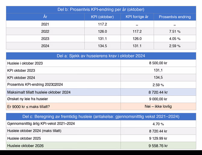 Regneark: KPI-regulert husleie