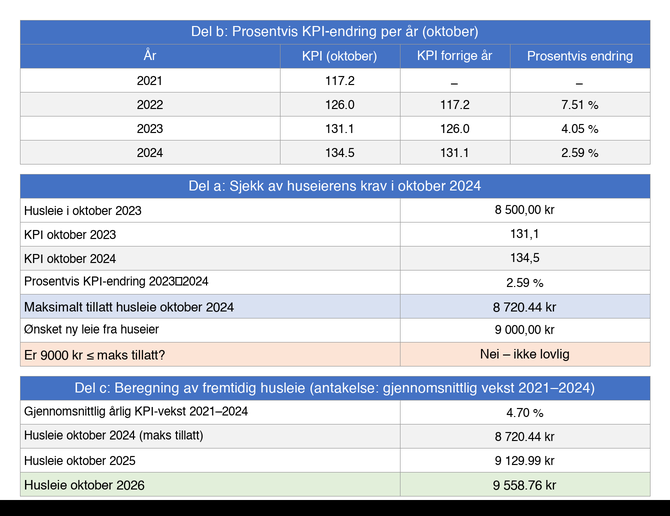 Regneark: KPI-regulert husleie