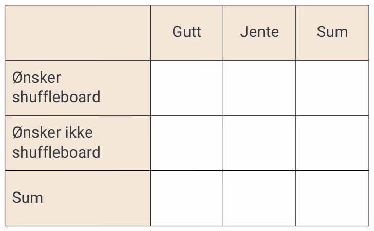 Tom toveis frekvenstabell for shuffleboard-undersøkelse