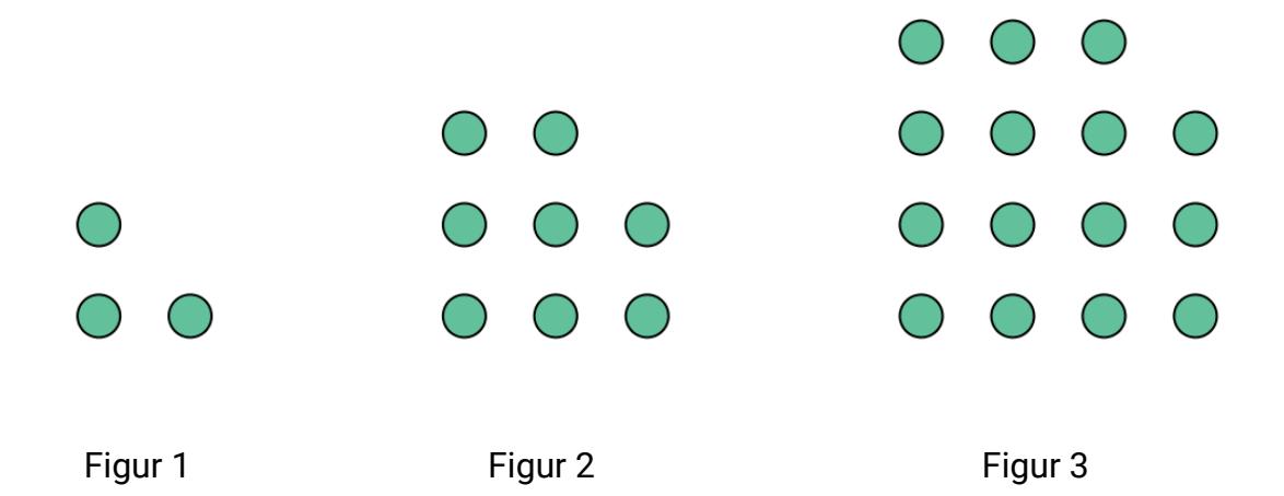 De første 3 figurene