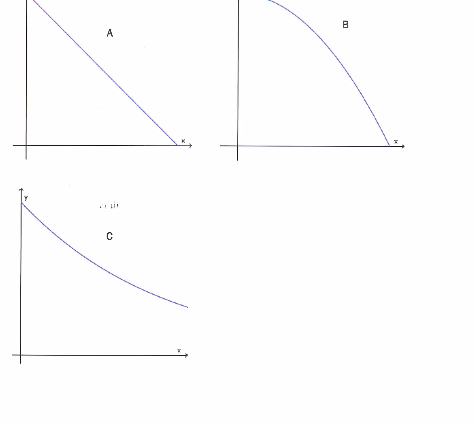 Grafene A, B og C