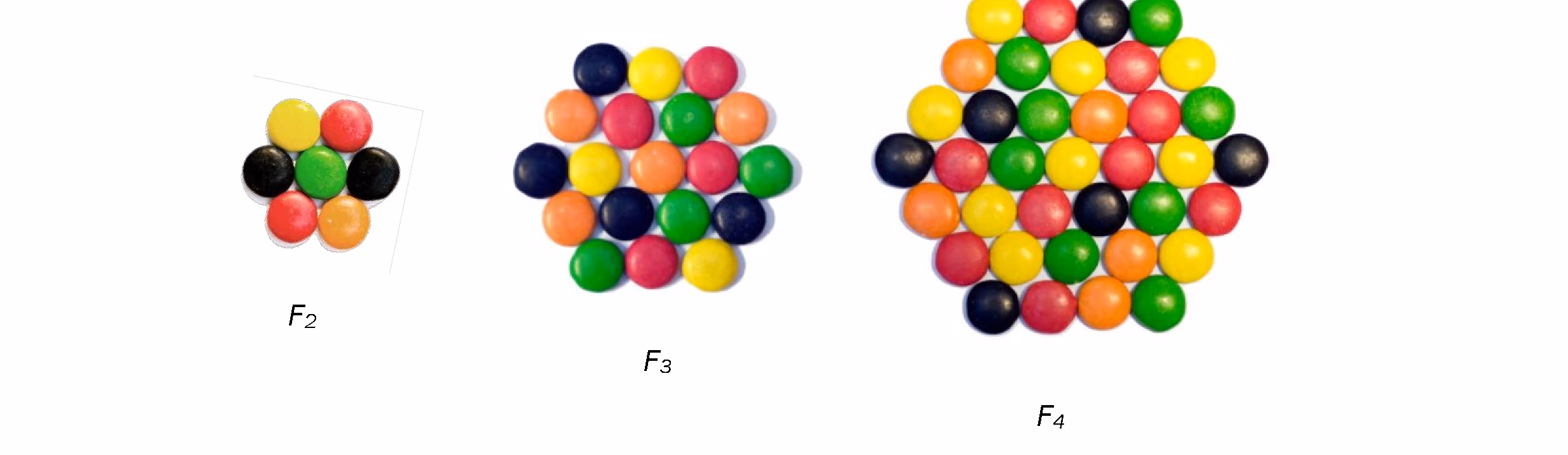 Sjokoladefigurene F2, F3 og F4