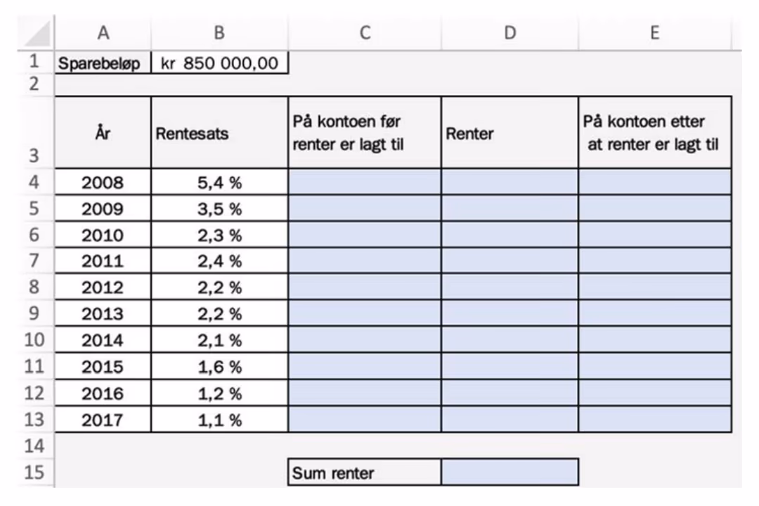 Regneark med sparebeløp og rentesatser 2008–2017