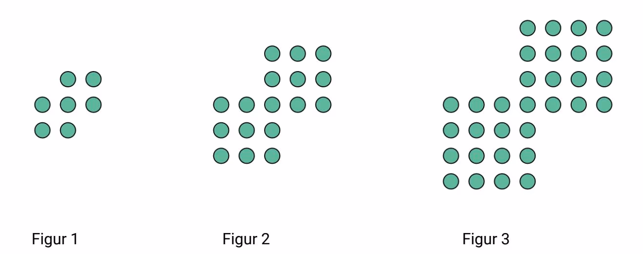 Figurtall
