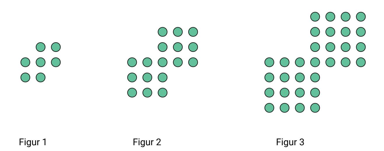 Figurtall
