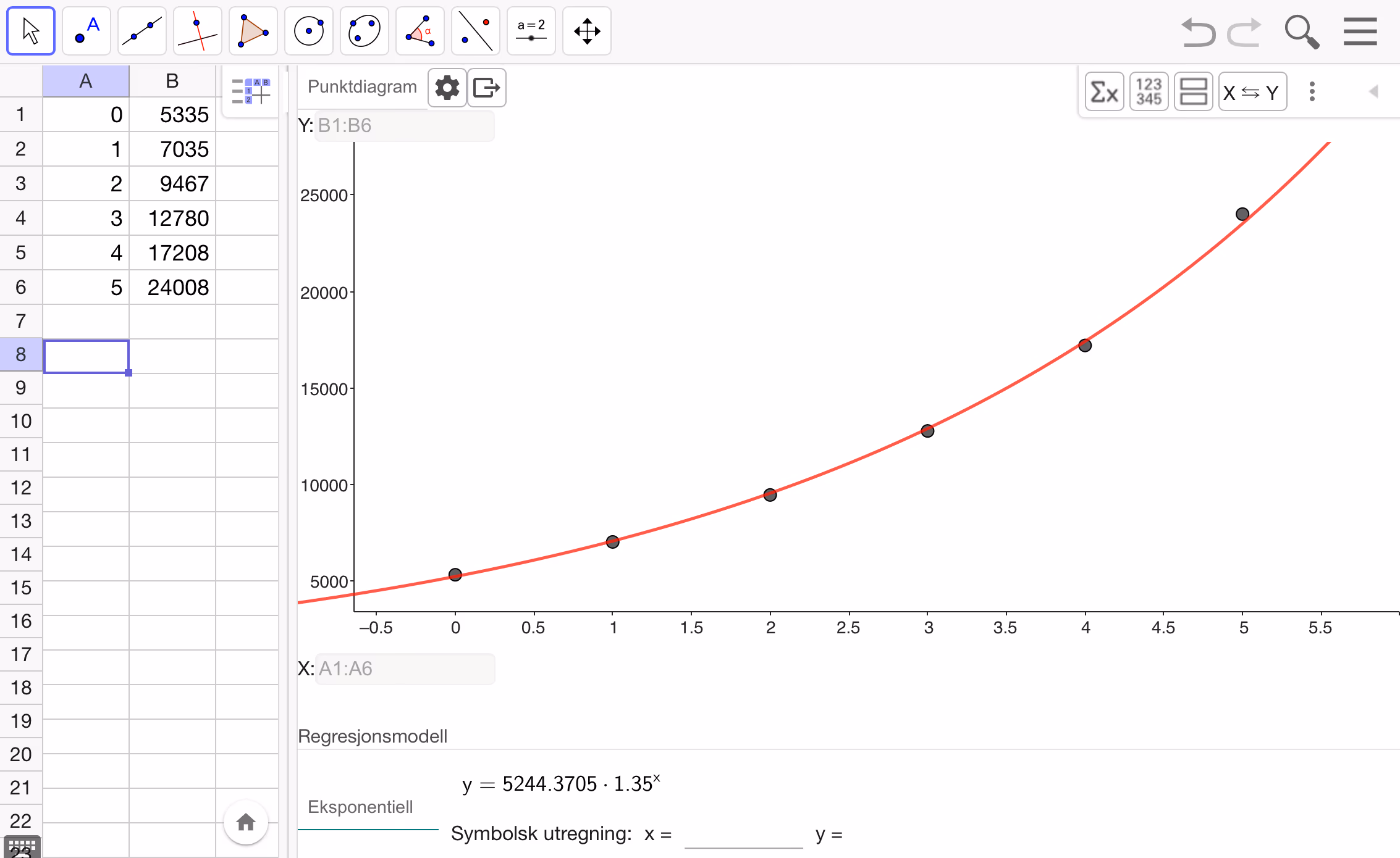 Regresjon i GeoGebra av Tuvas følgere