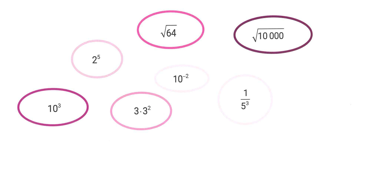 Sju tall i bobler: \sqrt{64}, \sqrt{10\,000}, 2^5, 10^{-2}, 10^3, 3 \cdot 3^2, \frac{1}{5^3}