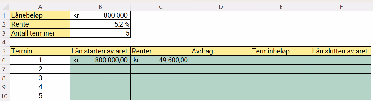 Regneark med lånebeløp 800 000 kr, rente 6,2 % og 5 terminer øverst, og en nedbetalingsplan med kolonnene termin, lån starten av året, renter, avdrag, terminbeløp og lån slutten av året. Bare termin 1 er delvis utfylt med lån 800 000,00 kr og renter 49 600,00 kr — resten av cellene er tomme og grønne.