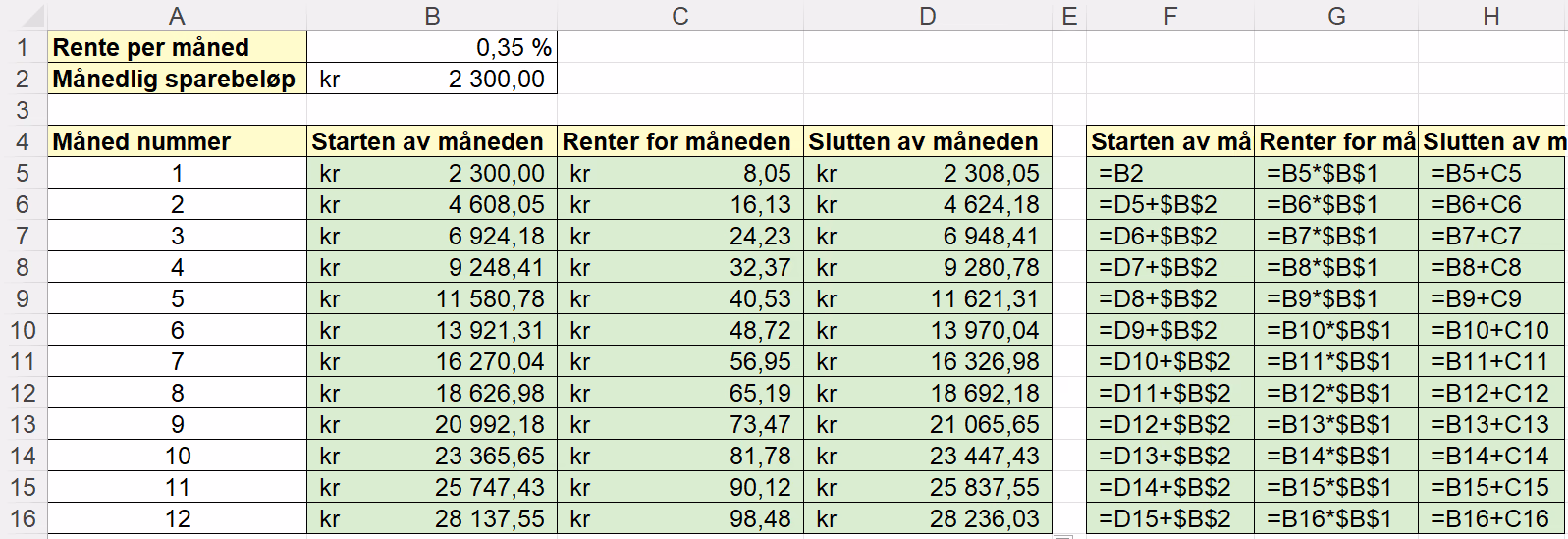 Regneark med rente per måned 0,35 % og månedlig sparebeløp 2 300 kr øverst, og en tabell for måned 1–12 med saldo i starten av måneden, renter for måneden og saldo i slutten av måneden. Formlene vises i kolonner ved siden av, for eksempel =D5+B2 for ny startsaldo og =B5*B1 for renter. Saldoen passerer 25 000 kr i måned 11 med 25 747,43 kr.