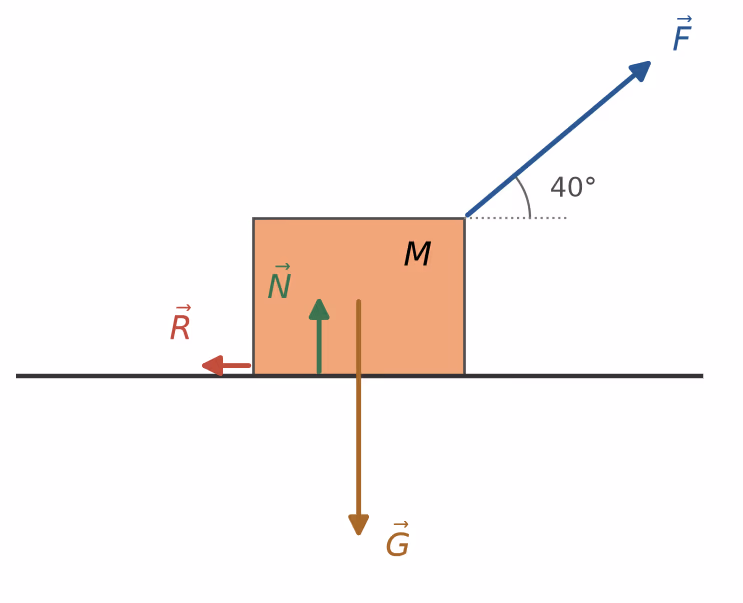 Kraftdiagram for klossen