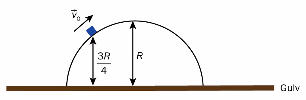 Halvsirkelformet bane med radius R og kloss med startfart v0 i høyden 3R/4