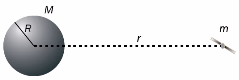 Jorda med masse M og radius R, og romsonden med masse m i avstand r fra sentrum