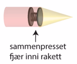 Sammenpresset fjær inni raketten mellom kropp og nese
