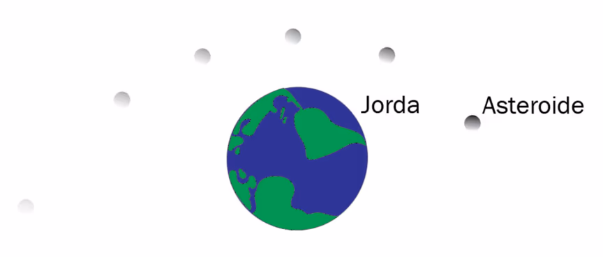 Asteroidens bane forbi jorda