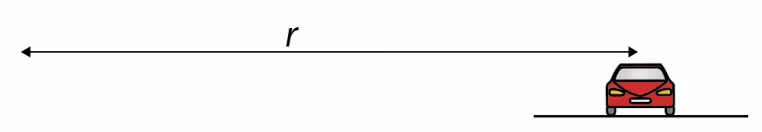 Bil i horisontal sving med radius r