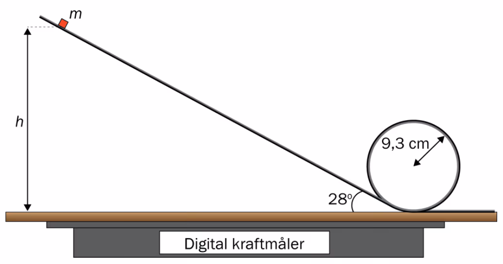Banen med skråplan og loop plassert på en digital kraftmåler, klossen sluppet fra høyden h