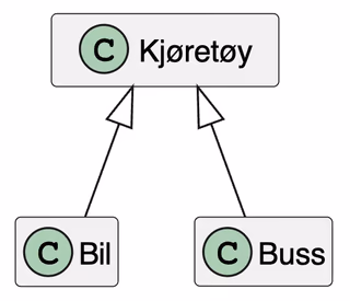 Klassediagram for transportsystemet