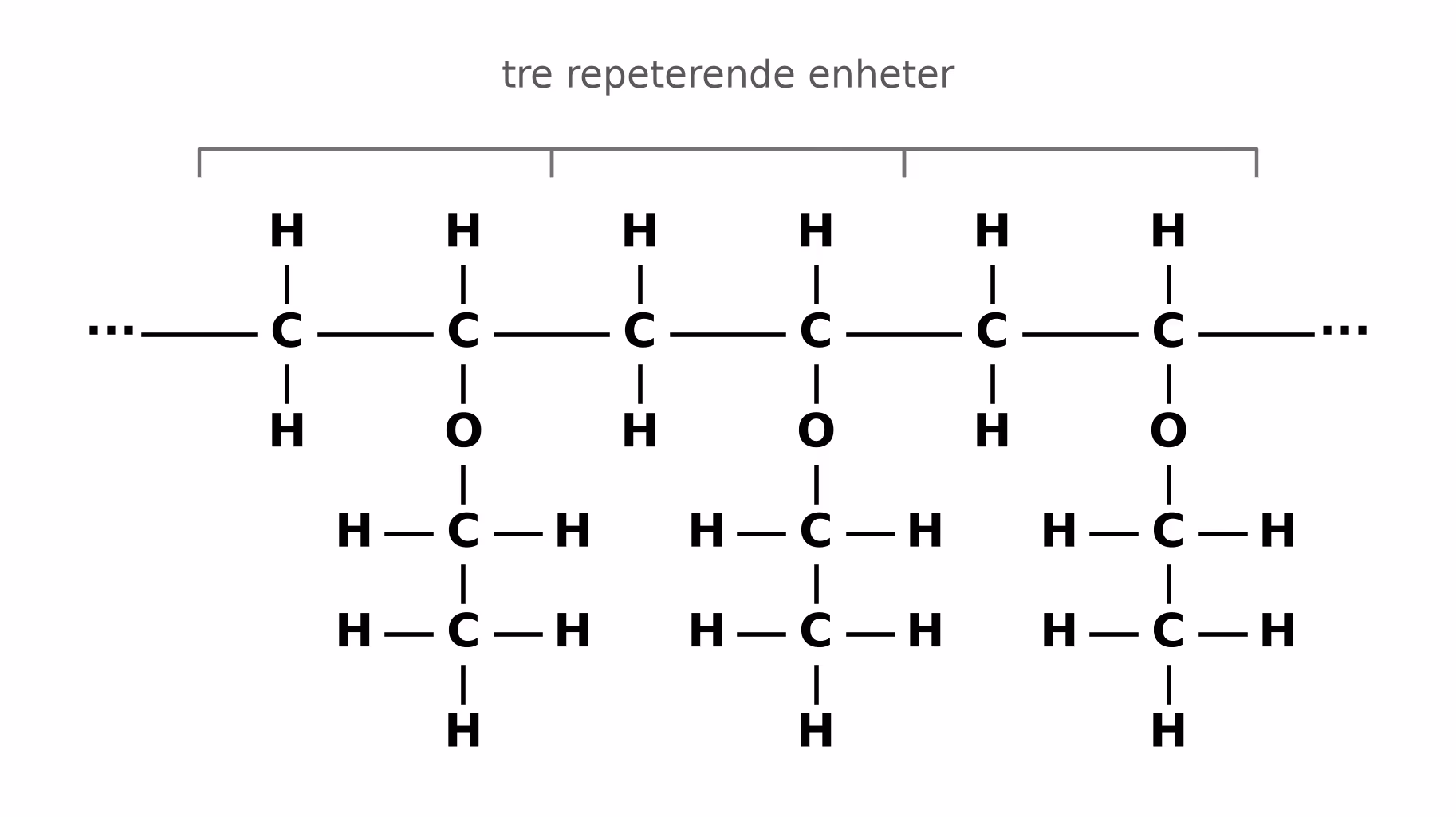 Strukturformel for et utsnitt av polymeren av etoksyeten med tre repeterende enheter
