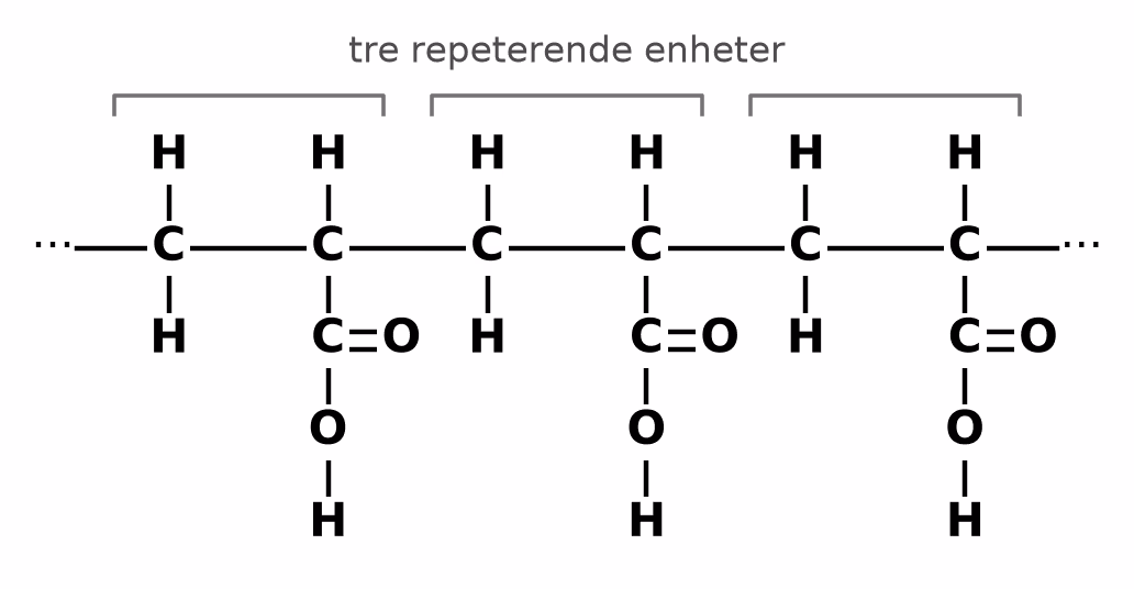 Strukturformel for et utsnitt av polyakryl med tre repeterende enheter