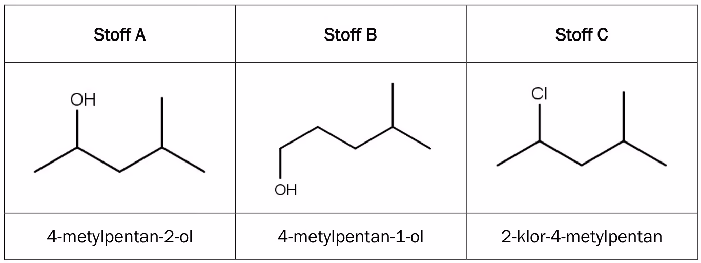 Skjelettformler for stoff A 4-metylpentan-2-ol, stoff B 4-metylpentan-1-ol og stoff C 2-klor-4-metylpentan
