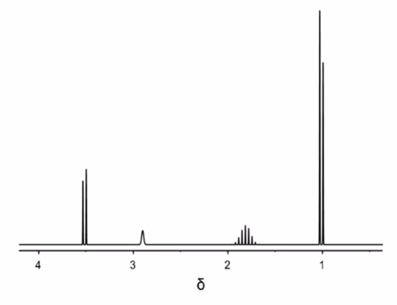 1H-NMR-spekter med dublett ved ca. 3,5, singlett ved ca. 2,9, multiplett ved ca. 1,8 og dublett ved ca. 1,0
