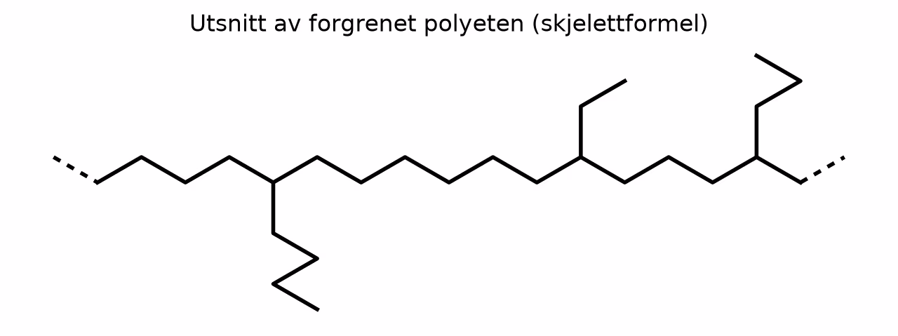 Skjelettformel for et utsnitt av forgrenet polyeten med tre sidekjeder