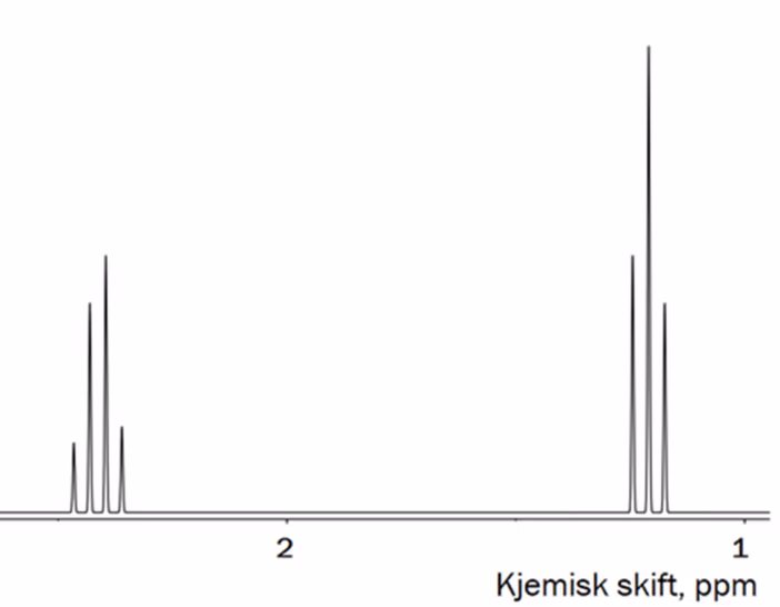 ^1H-NMR-spekteret til ketonet
