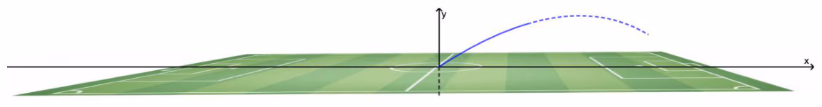 Fotballbane med ballbane som vektorfunksjon