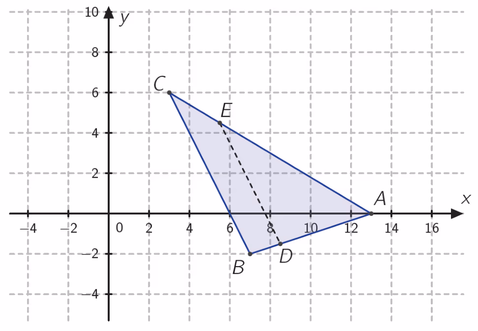 Trekant ABC med glidende hjørne A=(t,0), her t=13, figur 2
