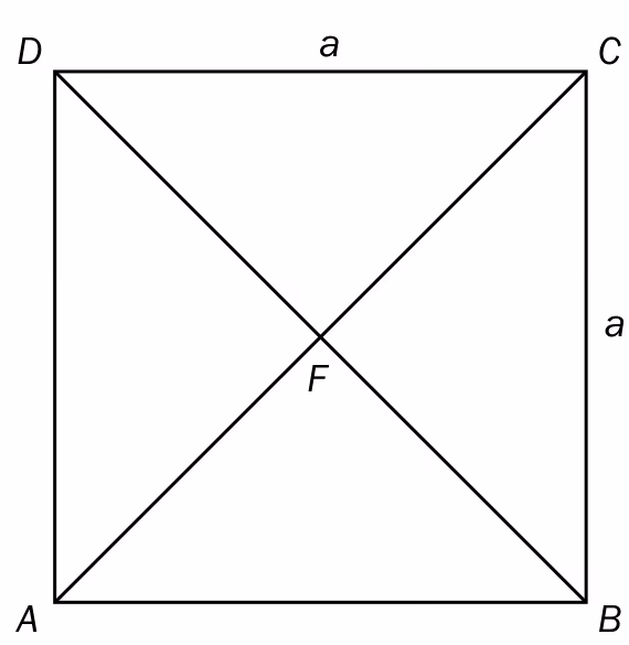 Kvadrat ABCD med diagonaler og skjæringspunkt F