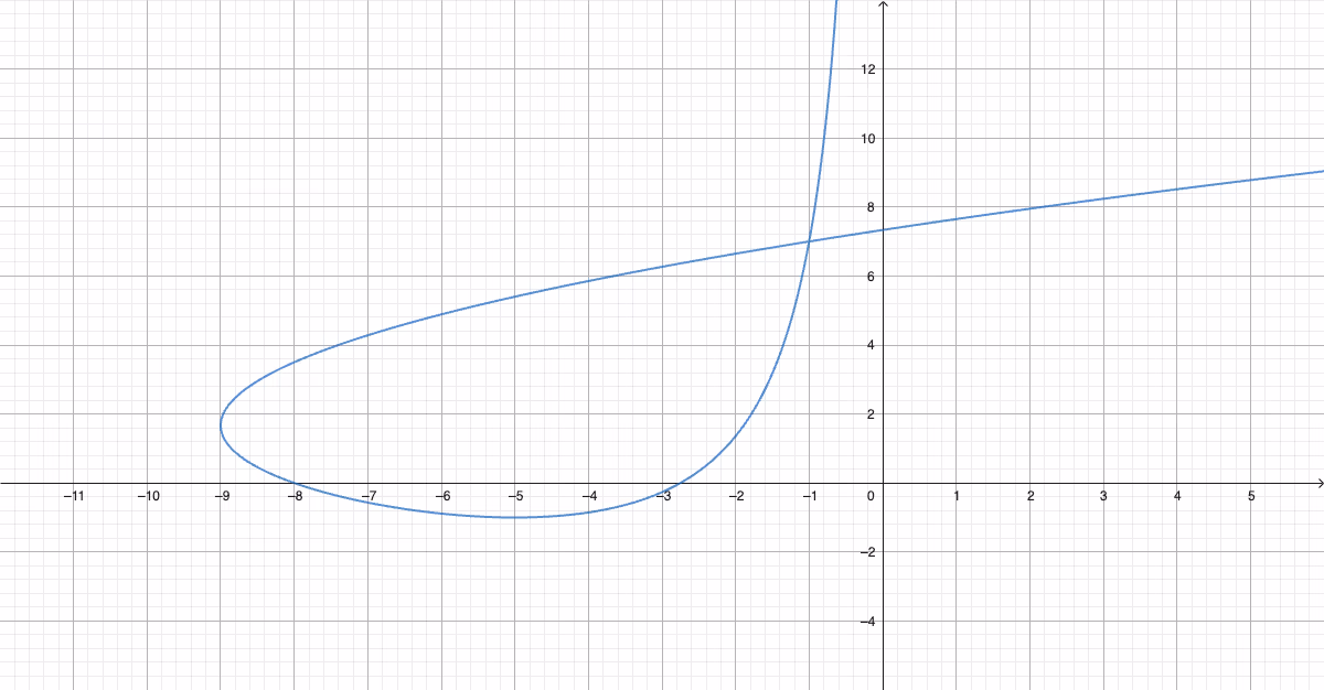 Parameterkurven til \vec{r}(t)