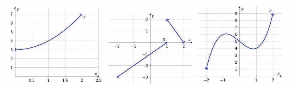 Grafene til f, g og h