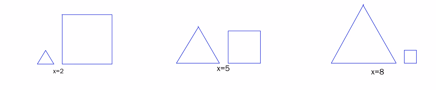 Eksempler på deling av ledning for x=2, x=5 og x=8