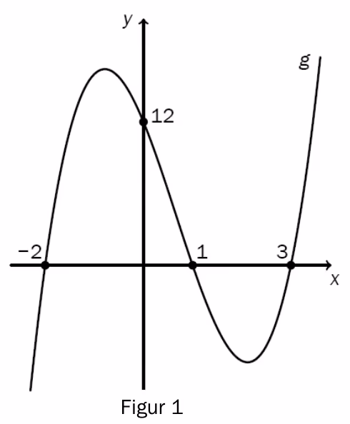 Grafskisse av g med nullpunkter ved x=-2, 1, 3 og y-skjæring 12