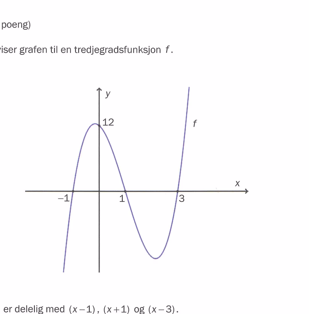 Graf av tredjegradsfunksjon f