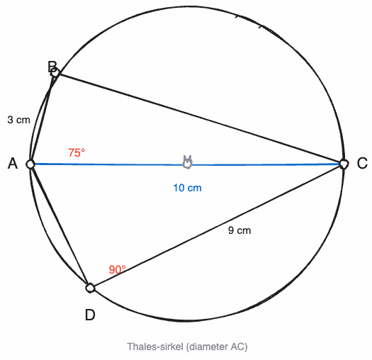Ferdig konstruert firkant ABCD med diagonal AC og Thales-sirkelen som ble brukt til å finne D