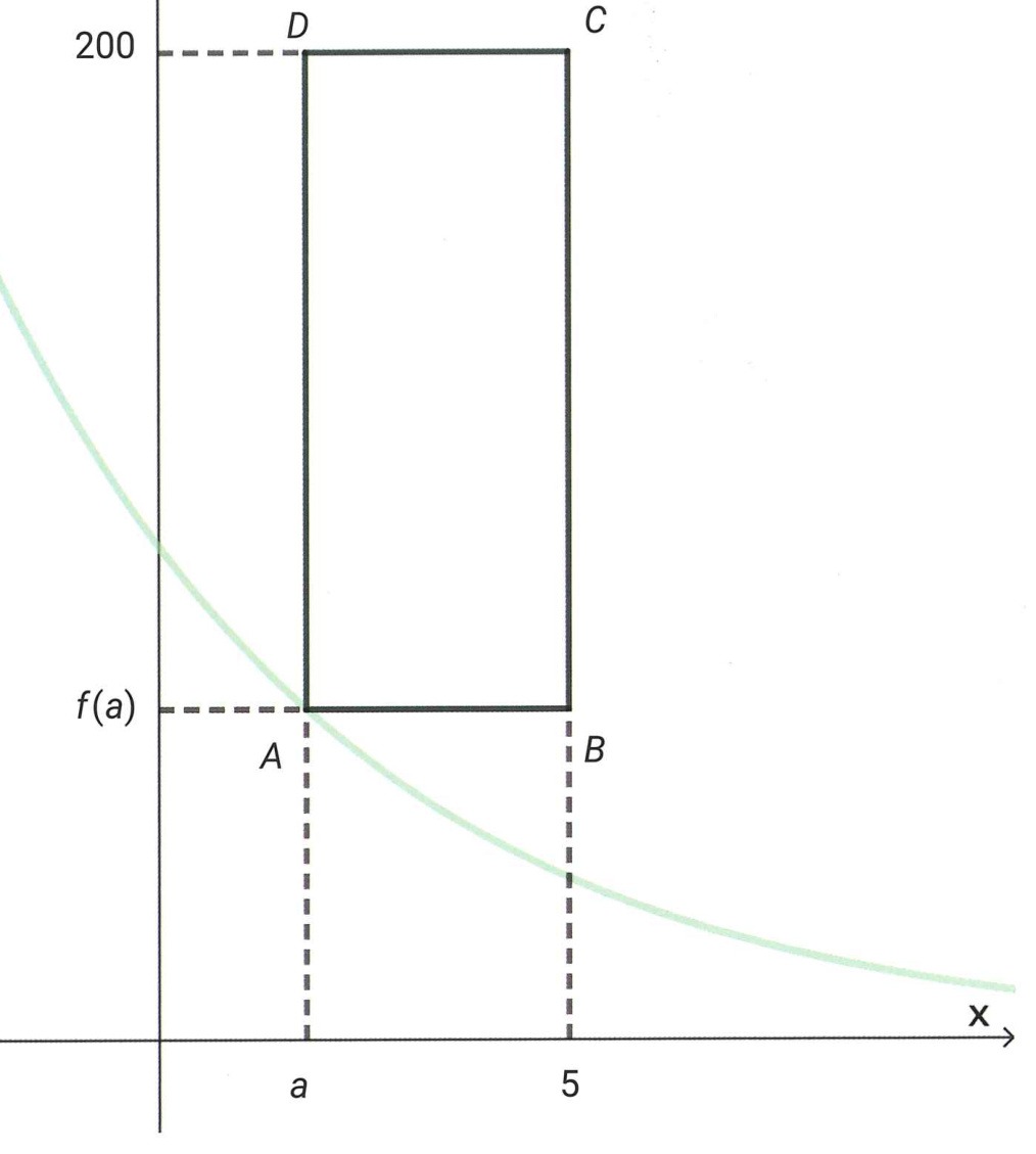 Graf til f(x)=100\cdot 0{,}8^x med rektangel ABCD