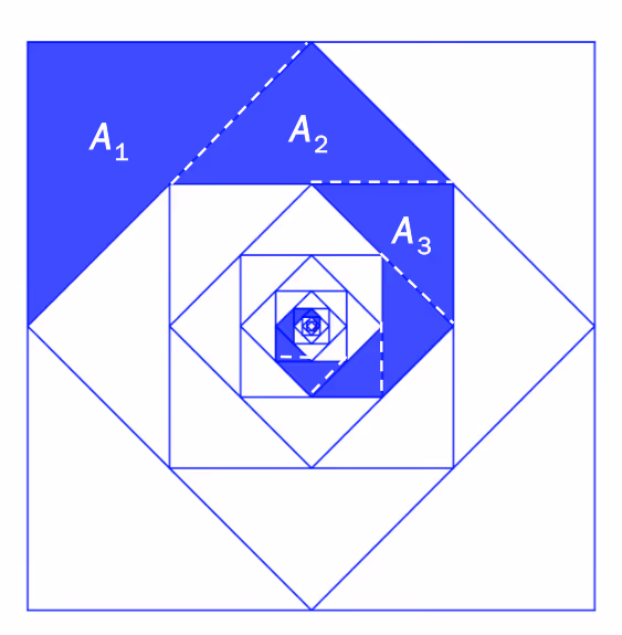 Figur 2: Blå spiralareal
