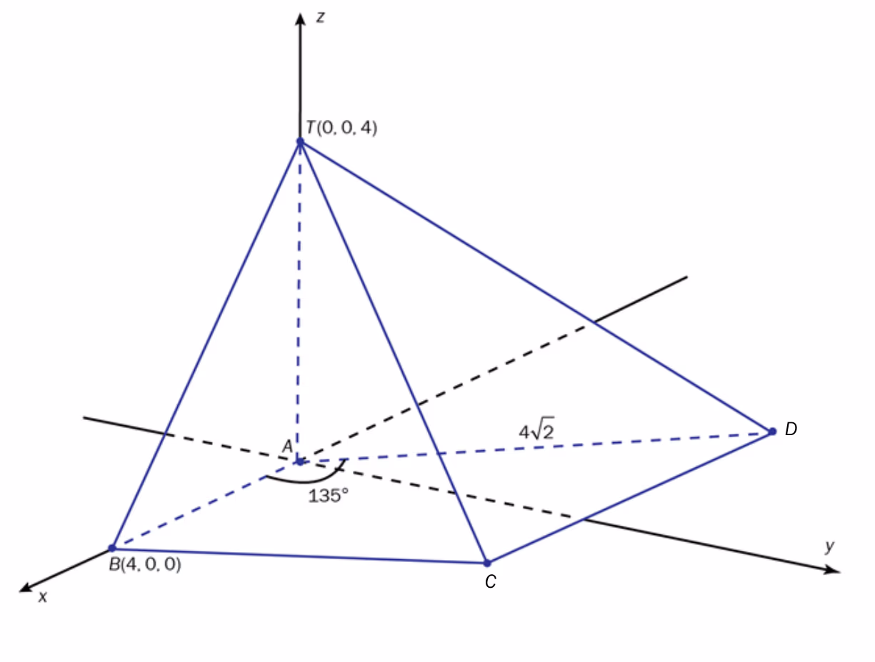 Pyramide ABCDT i tredimensjonalt koordinatsystem med A, B, T og vinkelmål