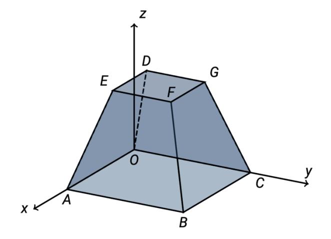 Avkortet pyramide