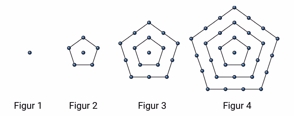 Pentagonfigurer 1–4