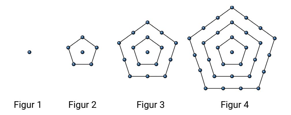 Pentagonfigurer 1–4