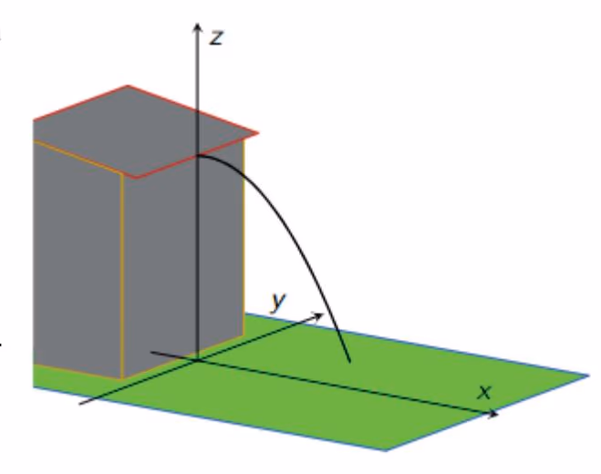 Koordinatsystem med hus og ball